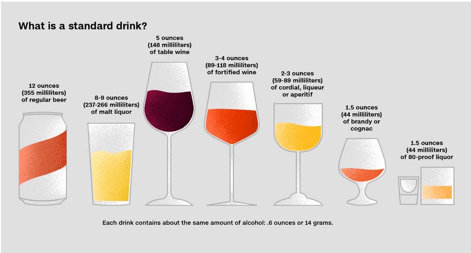 مصرف نوشیدنی های الکلی با جسم و روان ما چه می کند؟ 3 alcohol consumption 2