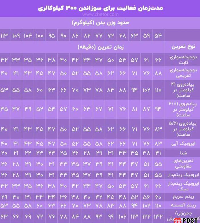 مزایا و فواید ورزش هوازی ایروبیک بر سلامت جسم و ذهن 12 فواید ورزش هوازی ایروبیک