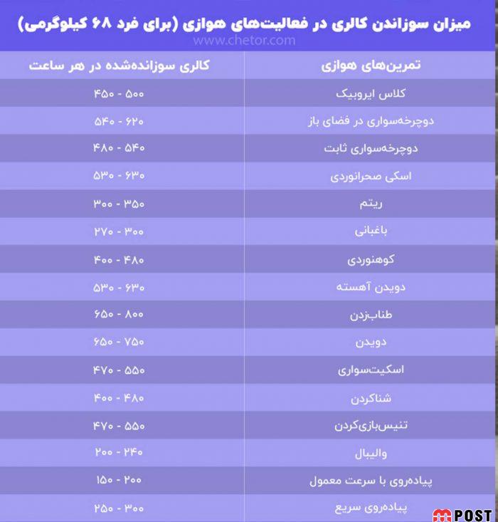 مزایا و فواید ورزش هوازی ایروبیک بر سلامت جسم و ذهن 11 فواید ورزش هوازی ایروبیک