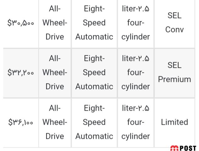 بررسی قیمت و مشخصات هیوندای توسان ۲۰۲۲ + عکس 4 هیوندای توسان 2022