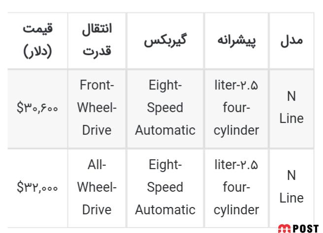بررسی قیمت و مشخصات هیوندای توسان ۲۰۲۲ + عکس 7 هیوندای توسان 2022