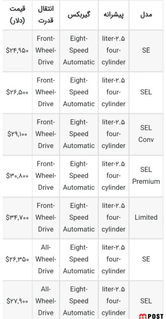 بررسی قیمت و مشخصات هیوندای توسان ۲۰۲۲ + عکس 3 هیوندای توسان 2022