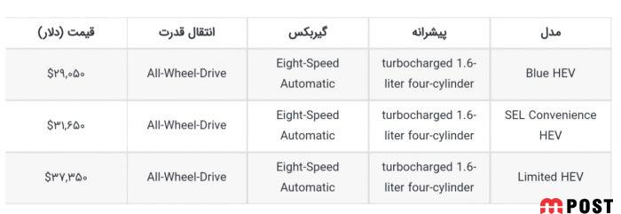 بررسی قیمت و مشخصات هیوندای توسان ۲۰۲۲ + عکس 5 هیوندای توسان 2022