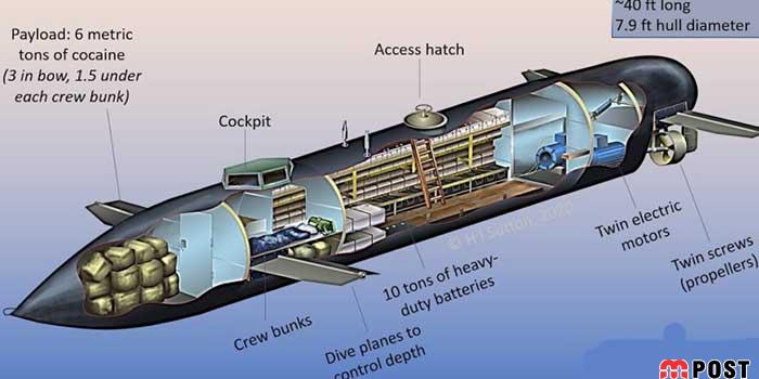 کشف زیردریایی کارتل های مواد مخدر حامل مواد قاچاق در جنگل های کلمبیا 11 زیردریایی کارتل های مواد مخدر