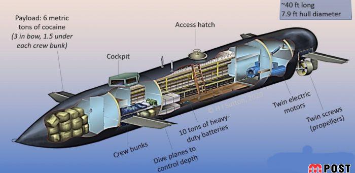 کشف زیردریایی کارتل های مواد مخدر حامل مواد قاچاق در جنگل های کلمبیا 2 زیردریایی کارتل های مواد مخدر