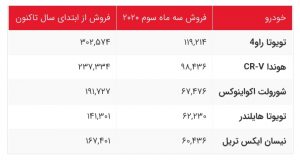 پرفروش ترین خودروهای امریکا