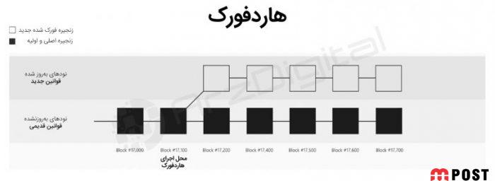 اتریوم کلاسیک