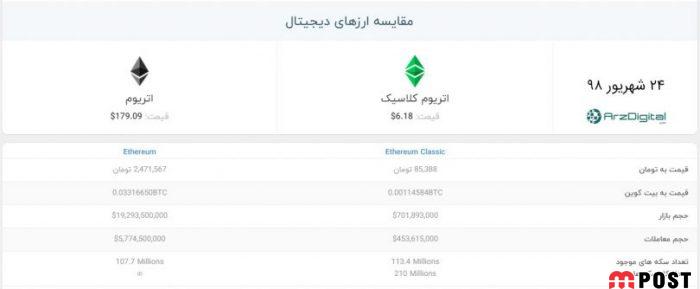 اتریوم کلاسیک