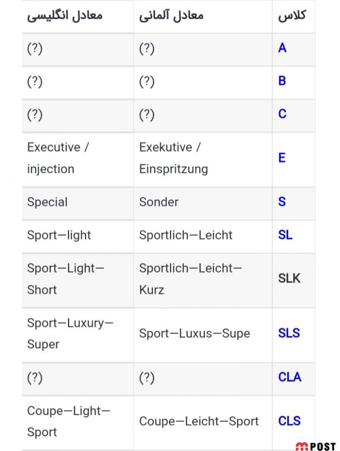 معرفی و بررسی کدهای مرسدس بنز و نحوه نامگذاری + جدول 5 کدهای مرسدس بنز