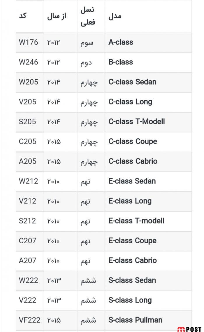 معرفی و بررسی کدهای مرسدس بنز و نحوه نامگذاری + جدول 3 کدهای مرسدس بنز