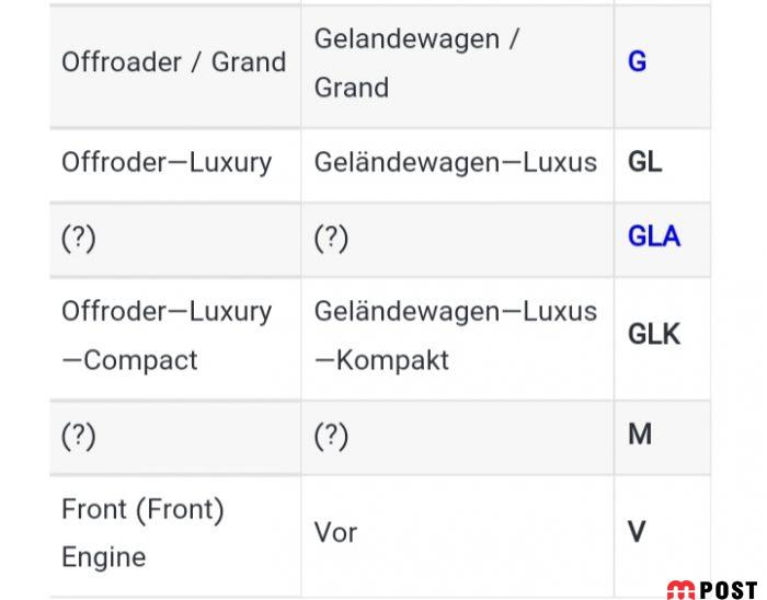 معرفی و بررسی کدهای مرسدس بنز و نحوه نامگذاری + جدول 6 کدهای مرسدس بنز
