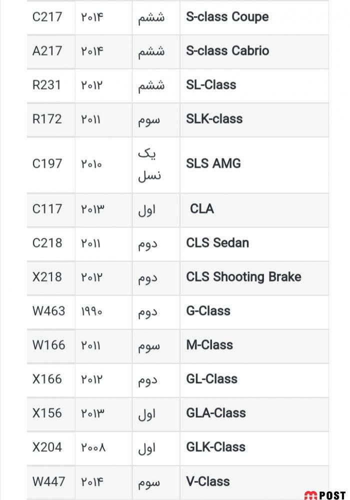 معرفی و بررسی کدهای مرسدس بنز و نحوه نامگذاری + جدول 4 کدهای مرسدس بنز