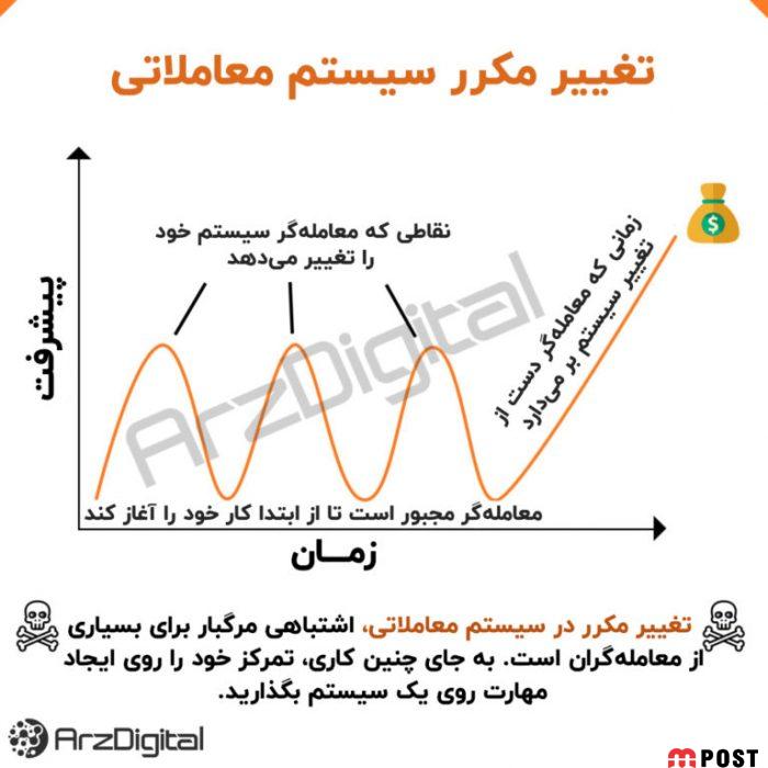 دلایل شکست معامله گران