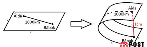 اثر کریستوفر نولان چه ارتباطی با نظریه آلبرت انیشتین دارد؟ 6 اثر کریستوفر نولان