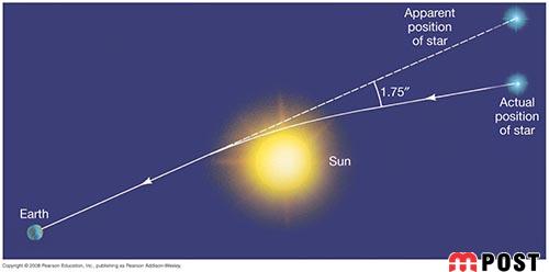 اثر کریستوفر نولان چه ارتباطی با نظریه آلبرت انیشتین دارد؟ 4 اثر کریستوفر نولان