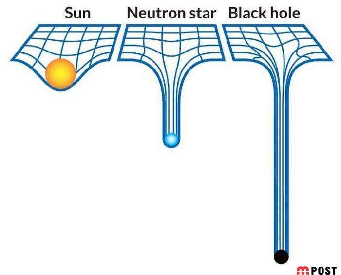 اثر کریستوفر نولان چه ارتباطی با نظریه آلبرت انیشتین دارد؟ 5 اثر کریستوفر نولان