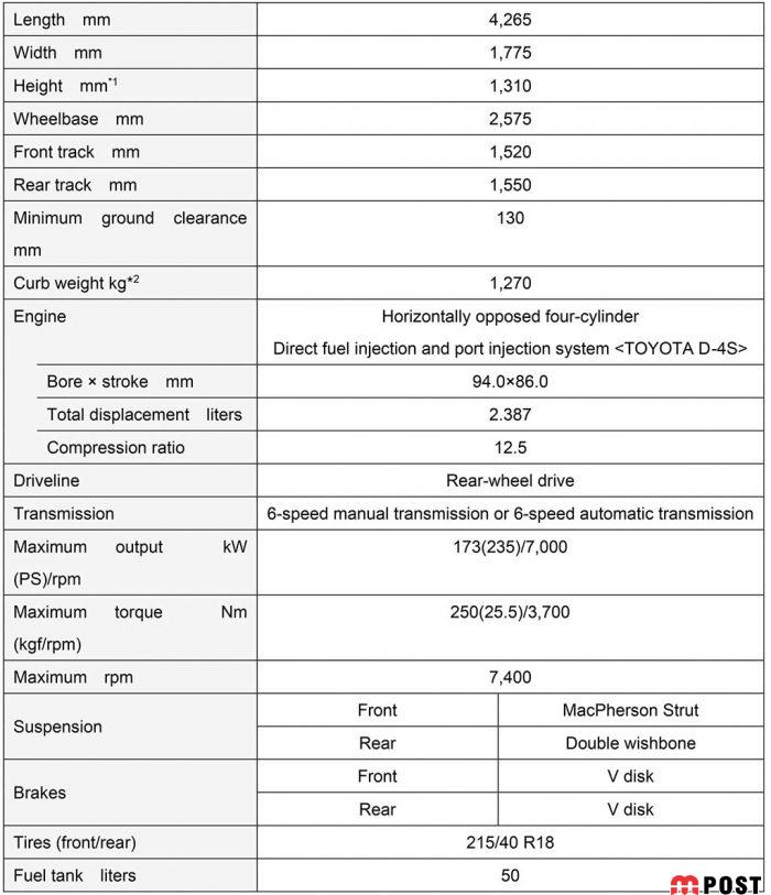 تویوتا GR 86 جدید به طور رسمی معرفی شد + عکس 8 تویوتا GR 86