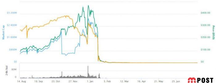 طرح پانزی چیست و چه کارکردهایی برای افراد دارد؟ 5 طرح پانزی چیست
