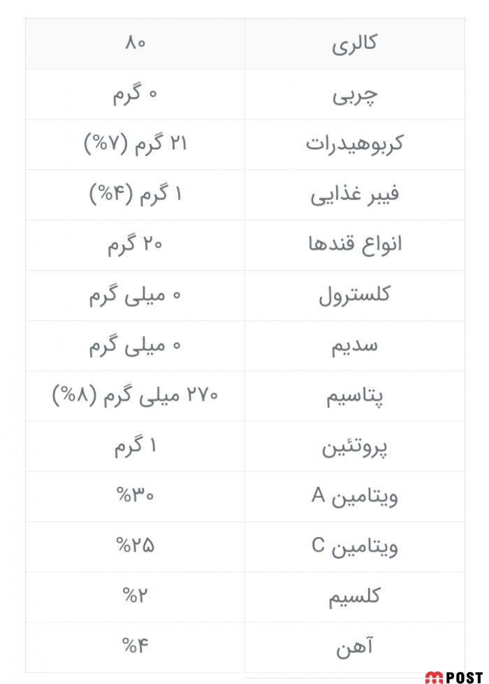 بهترین خواص هندوانه و هر آنچه که باید درباره فواید و مضرات آن بدانید 3 خواص هندوانه