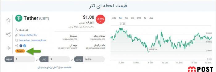 ارز دیجیتال توکن