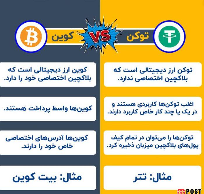 ارز دیجیتال توکن چیست و چه تفاوت هایی با کوین دارد؟ 3 ارز دیجیتال توکن