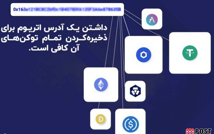 ارز دیجیتال توکن