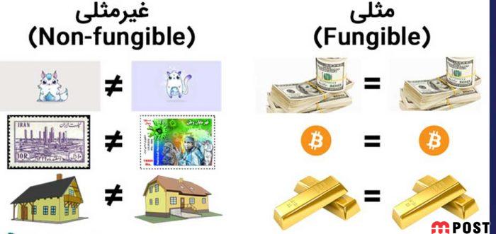 ارز دیجیتال توکن