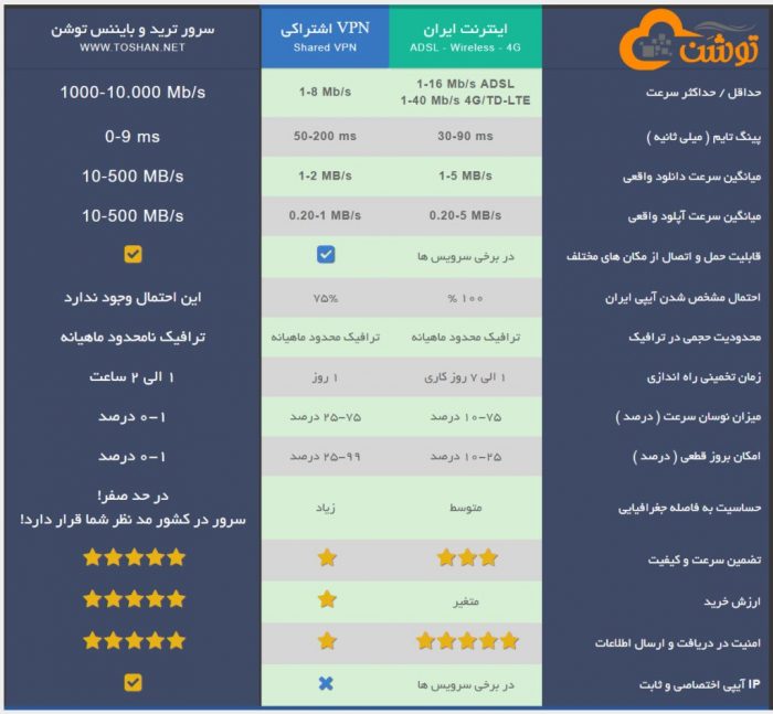 ترید در بایننس