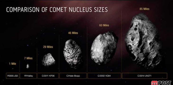 بزرگترین ستاره دنباله دار