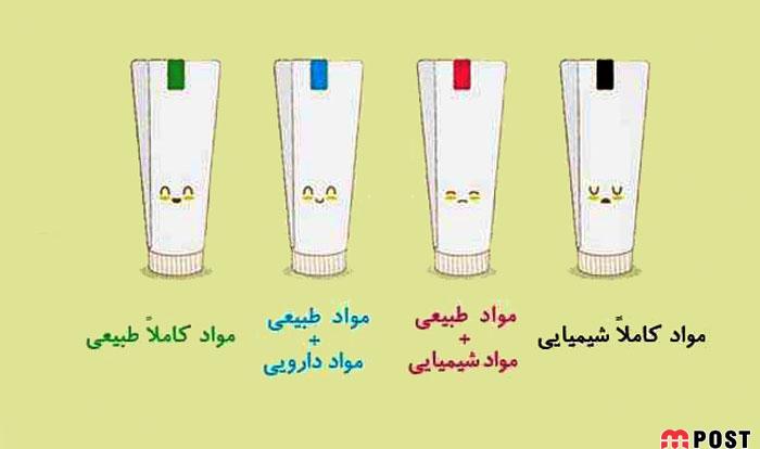 رنگ روی بسته بندی خمیردندان نشانهی چیست ؟ 22 رنگ روی بسته بندی خمیردندان