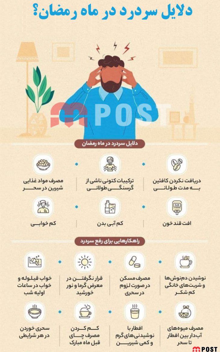 سردرد در ماه رمضان را چطور می توانیم درمان کنیم + اینفوگرافی 2 سردرد در ماه رمضان