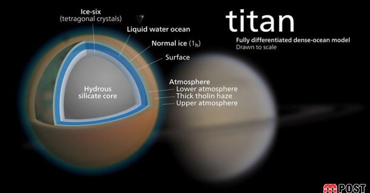 قمر تیتان Titan
