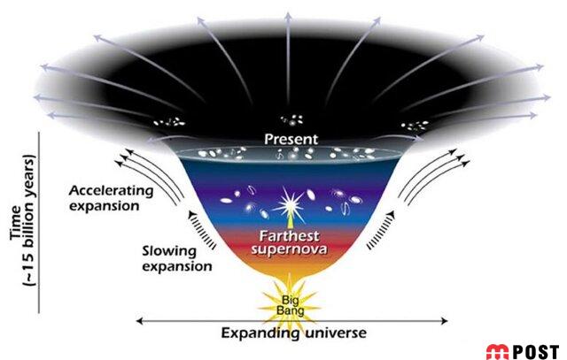 ماموریت نانسی گریس رومن ناسا یا ماموریت پایان دنیا برای چیست ؟ 5 ماموریت نانسی گریس رومن ناسا یا ماموریت پایان دنیا