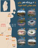 جام جهانی فوتبال ۲۰۲۲