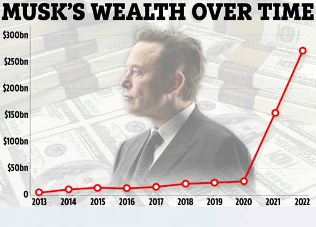 ایلان ماسک چگونه پولدارترین مرد دنیا شد ؟ 3 ایلان ماسک