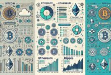 بهترین صرافی ارزدیجیتال