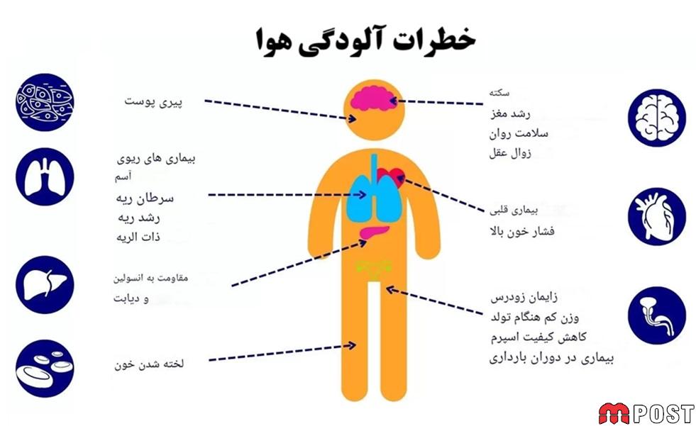 خطرات آلودگی هوا