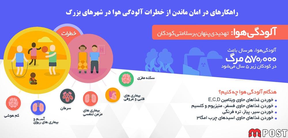 خطرات آلودگی هوا