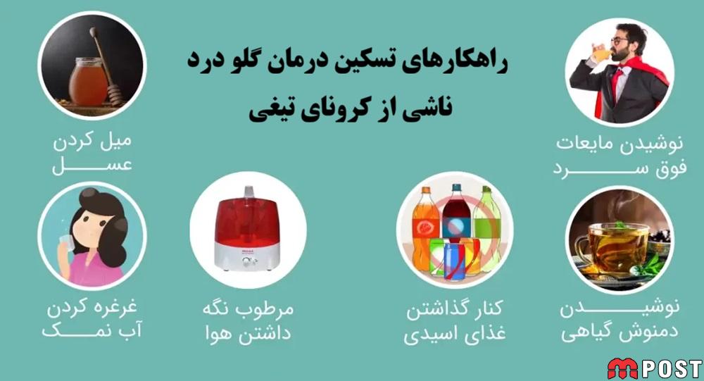 کرونای تیغی