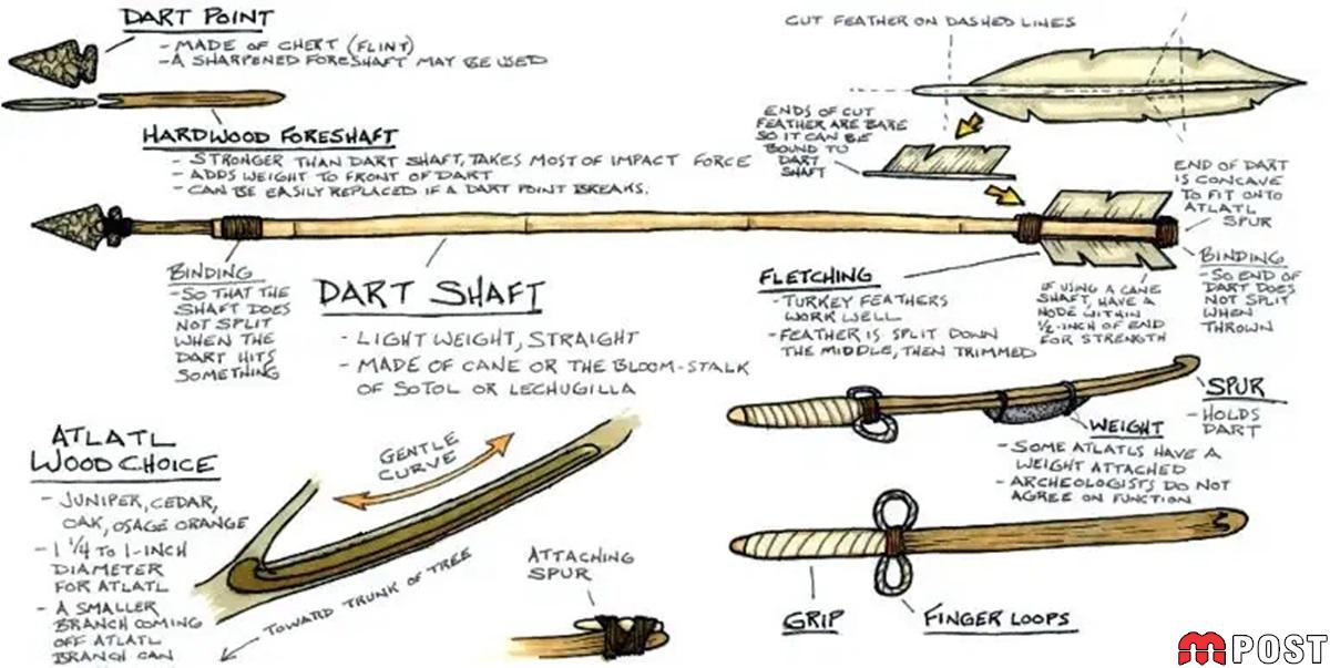 سلاح باستانی Atlatl