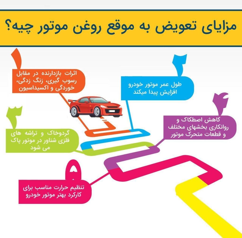 تعویض روغن
