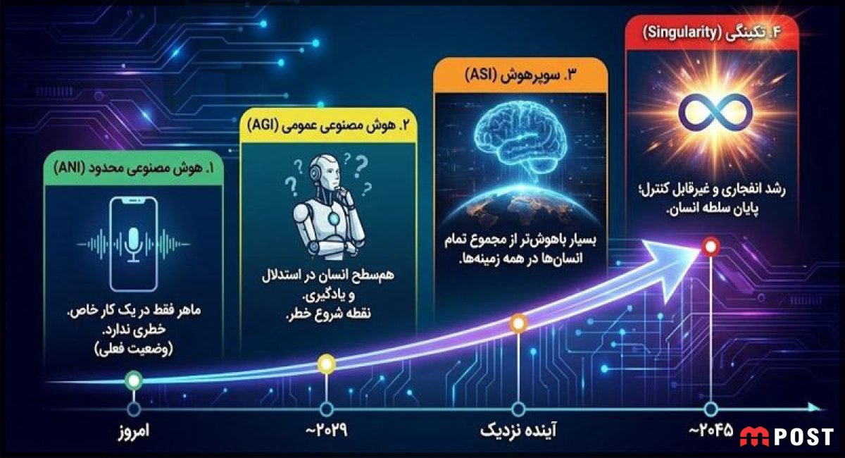 هوش مصنوعی