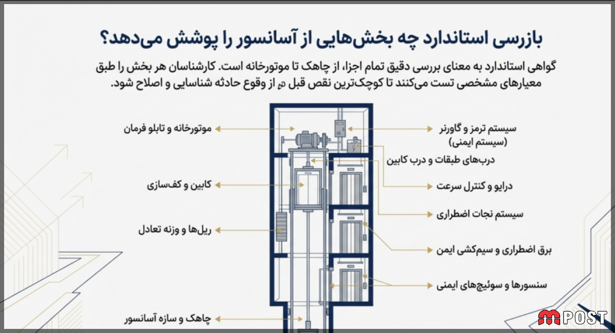 تاییدیه ایمنی آسانسور