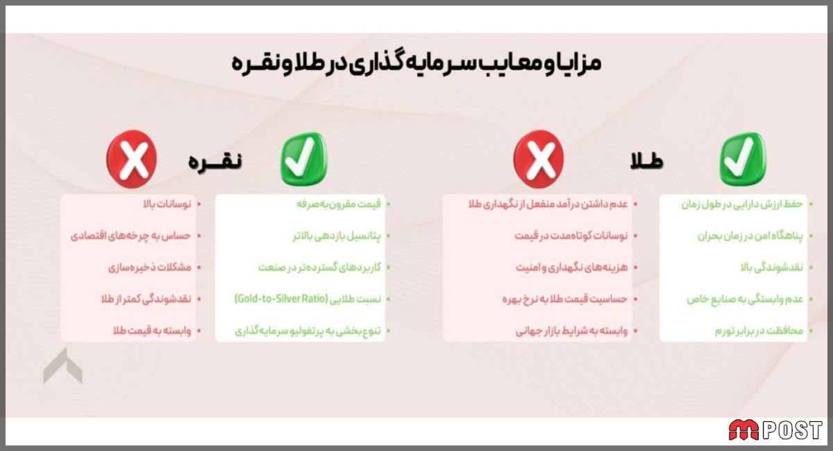 سرمایه گذاری در طلا یا نقره ؛ مزایا و معایب + نحوه خرید