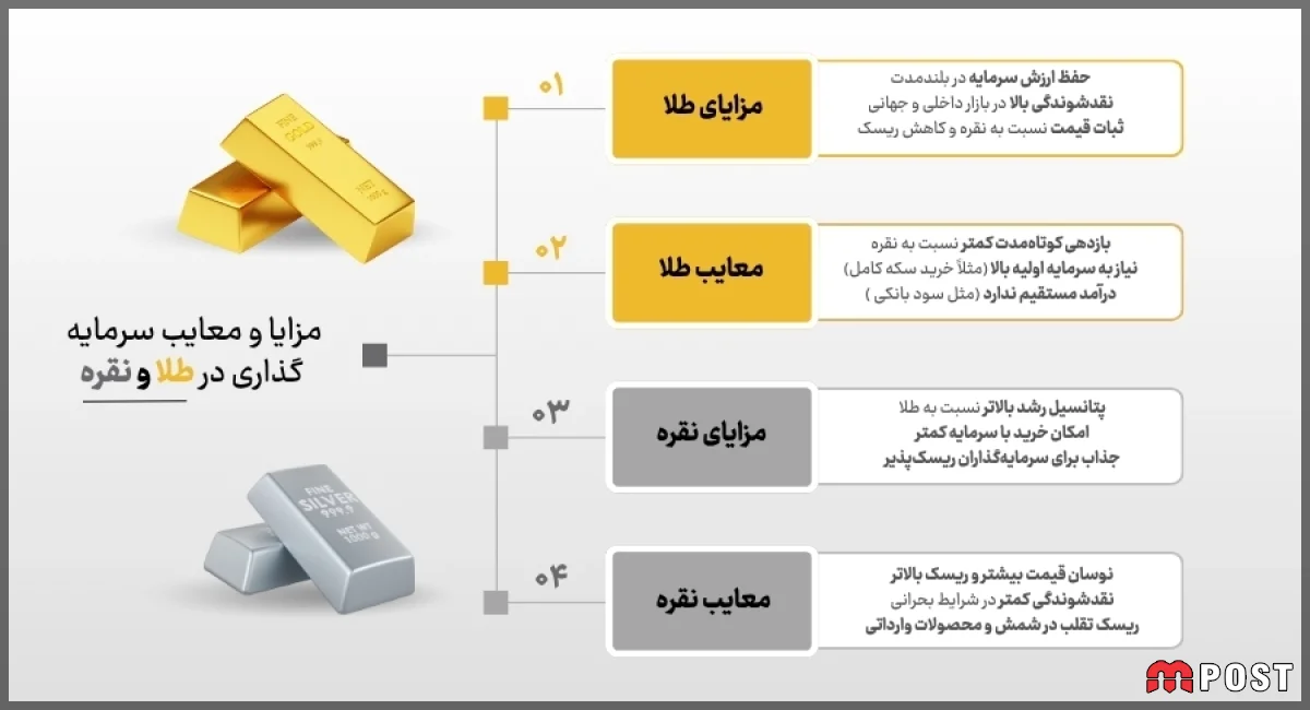 برای سرمایه گذاری نقره بهتر است یا طلا؟ [شهریور ۱۴۰۵] ✓