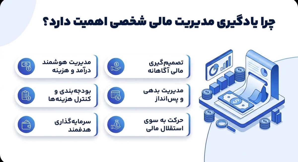 مدیریت مالی