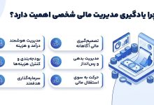 مدیریت مالی