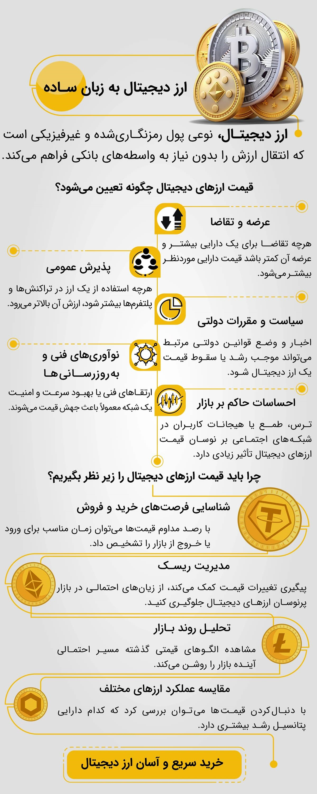 ارز دیجیتال